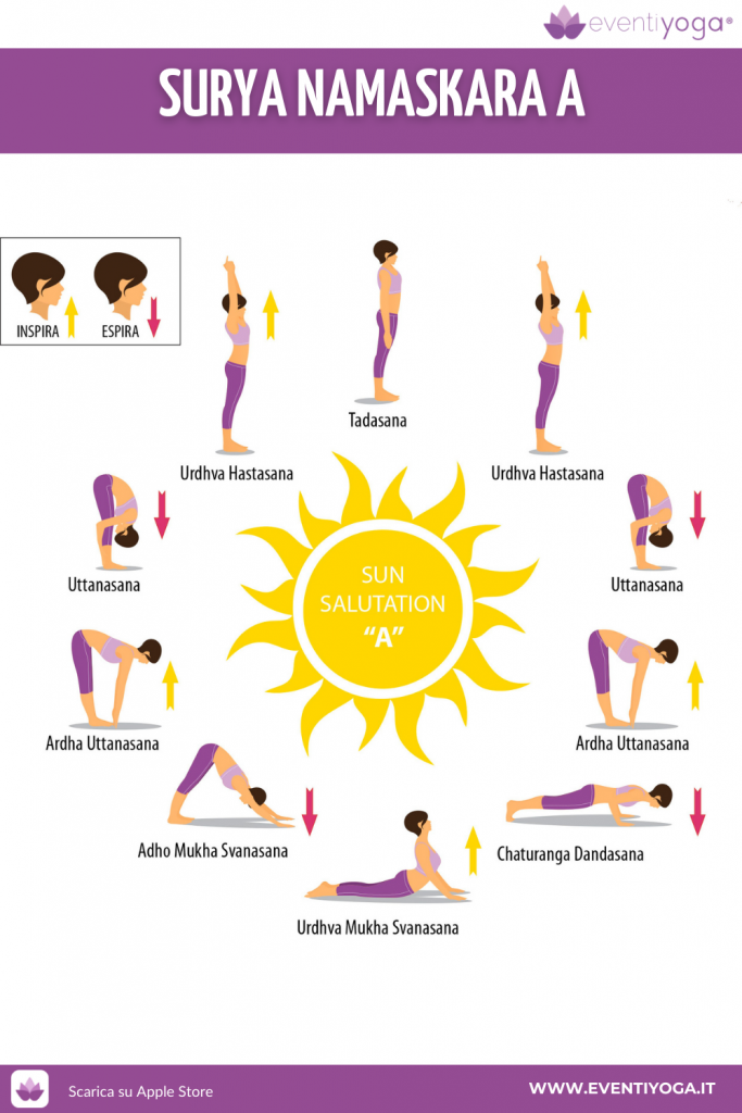 SURYA NAMASKARA A