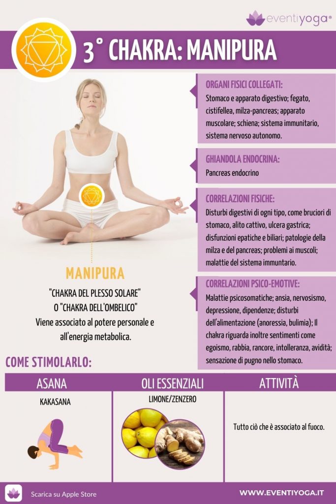 3 CHAKRA MANIPURA