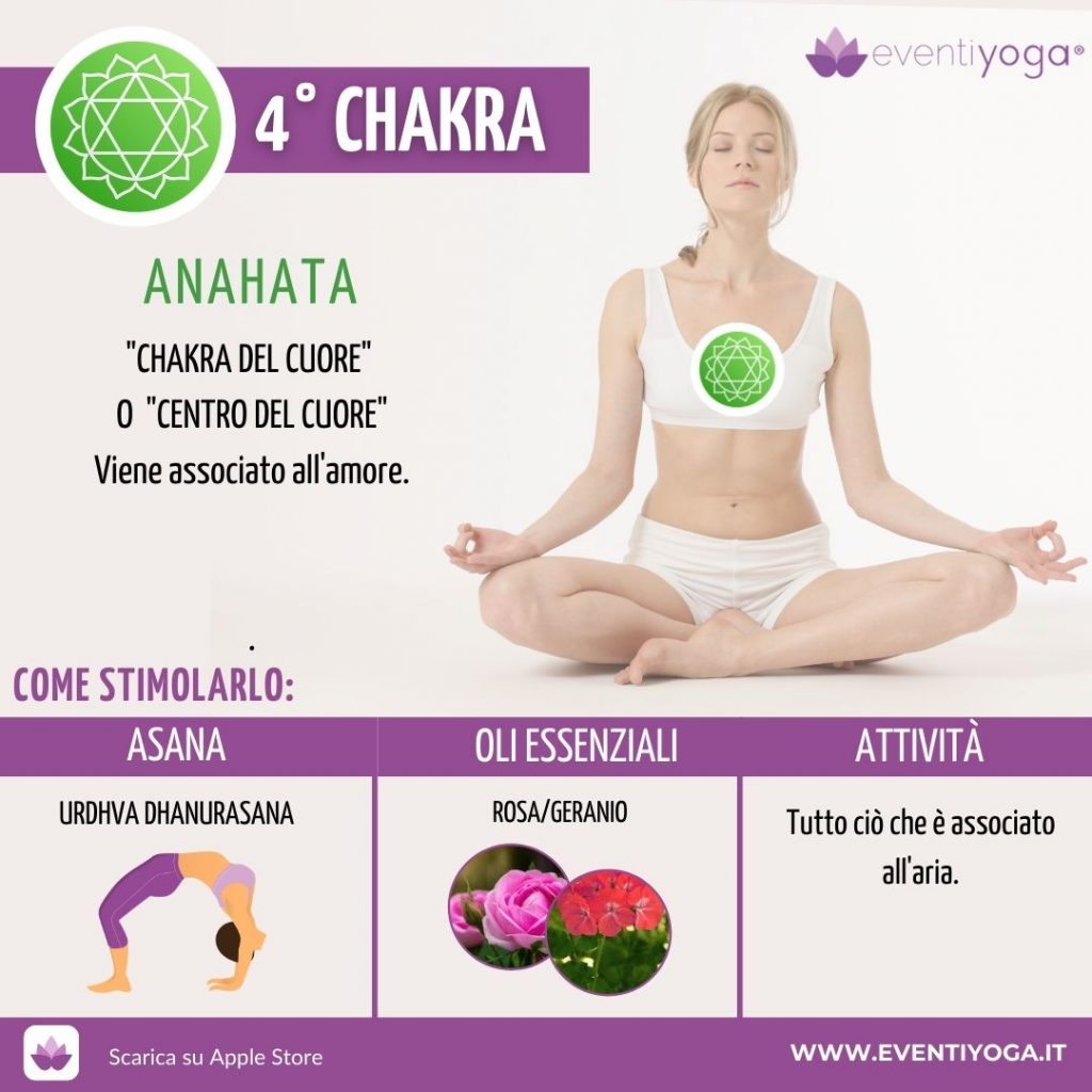 chakra del cuore