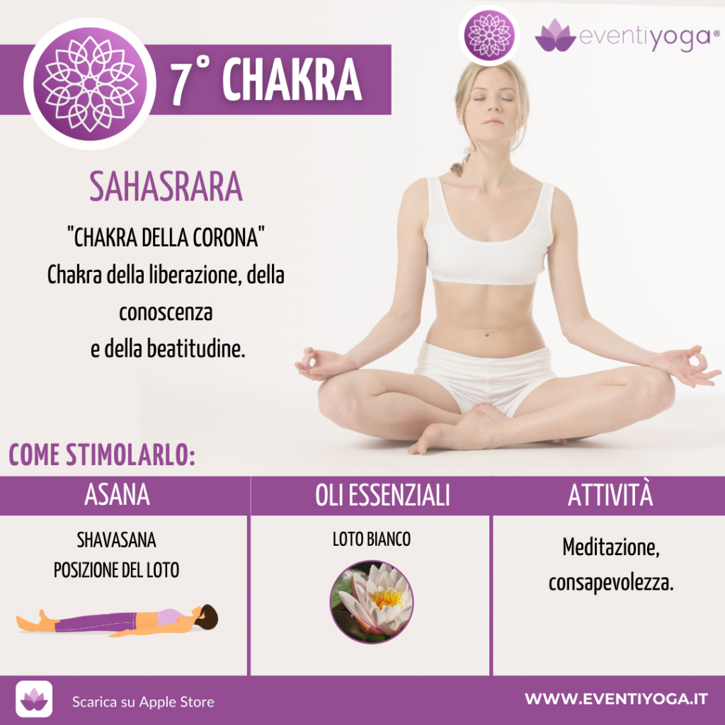 Colore Settimo chakra